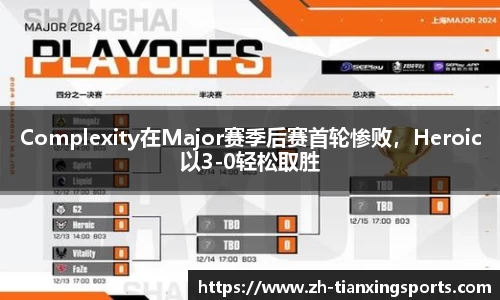 Complexity在Major赛季后赛首轮惨败，Heroic以3-0轻松取胜